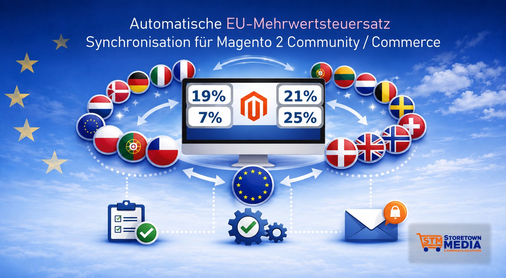 STM EU Tax Rate Sync - Magento 2 Extension