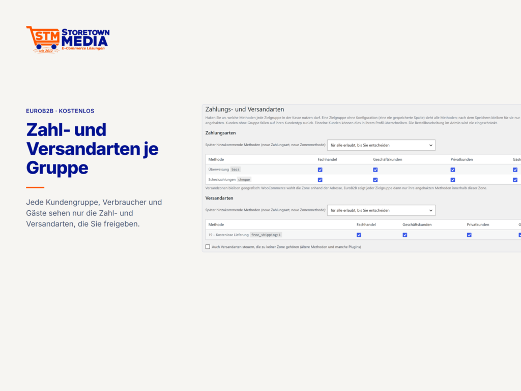 Zahlarten und Versandarten je Kundengruppe, für Privatkunden und Gäste freigeben