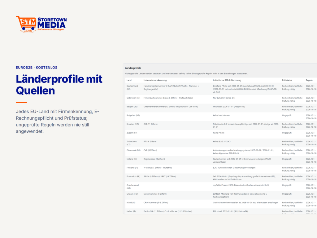 Länderprofile der EU-Staaten mit Unternehmenskennung, inländischer B2B-E-Rechnung und Prüfstatus
