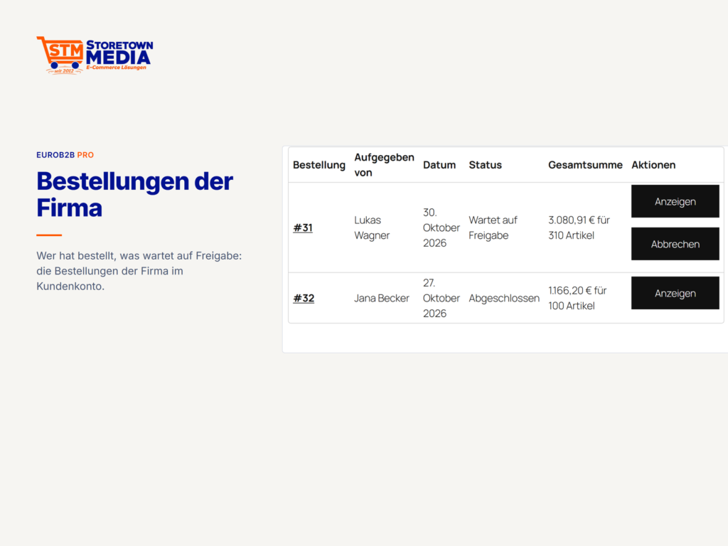 Bestellungen im Kundenkonto mit Aufgegeben von und dem Status Wartet auf Freigabe