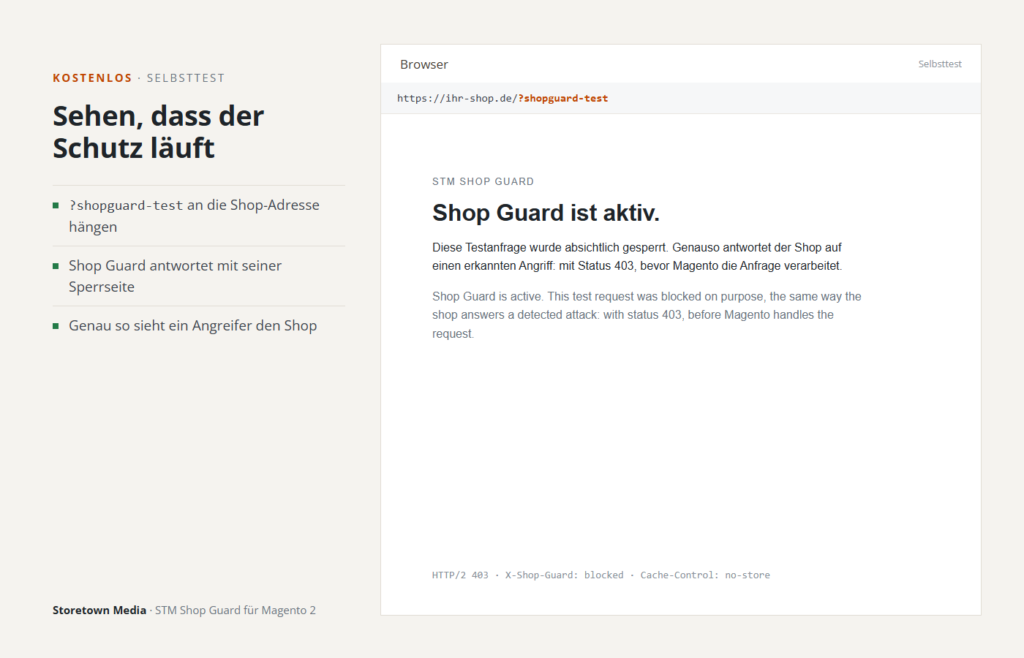 Selbsttest mit einem Klick: zeigt, dass der Filter in diesem Shop wirklich greift