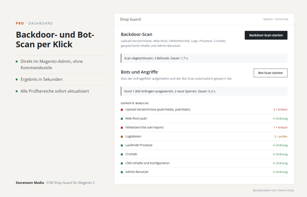 Backdoor- und Bot-Scan per Klick direkt im Magento-Admin, Ergebnis in Sekunden (Beispieldaten)