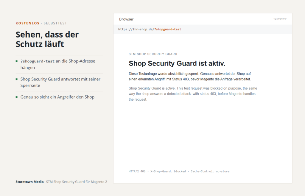 Selbsttest: ?shopguard-test an die Shop-Adresse hängen, Shop Security Guard antwortet mit seiner Sperrseite