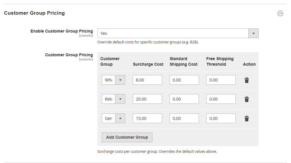 Customer Group Pricing group with three groups configured: Wholesale €8.00, Retail €20.00, General €15.00.